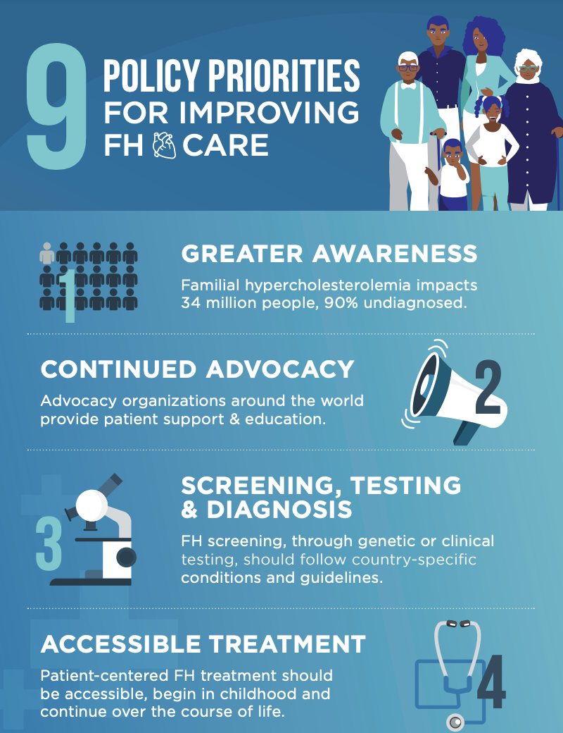 9 Policy Priorities for Improving FH Care - Global Alliance for Patient ...